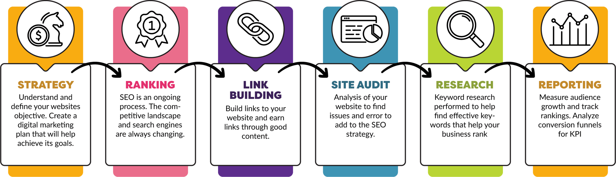 SEO-Process-Graphic2 SEO-Process-Graphic2