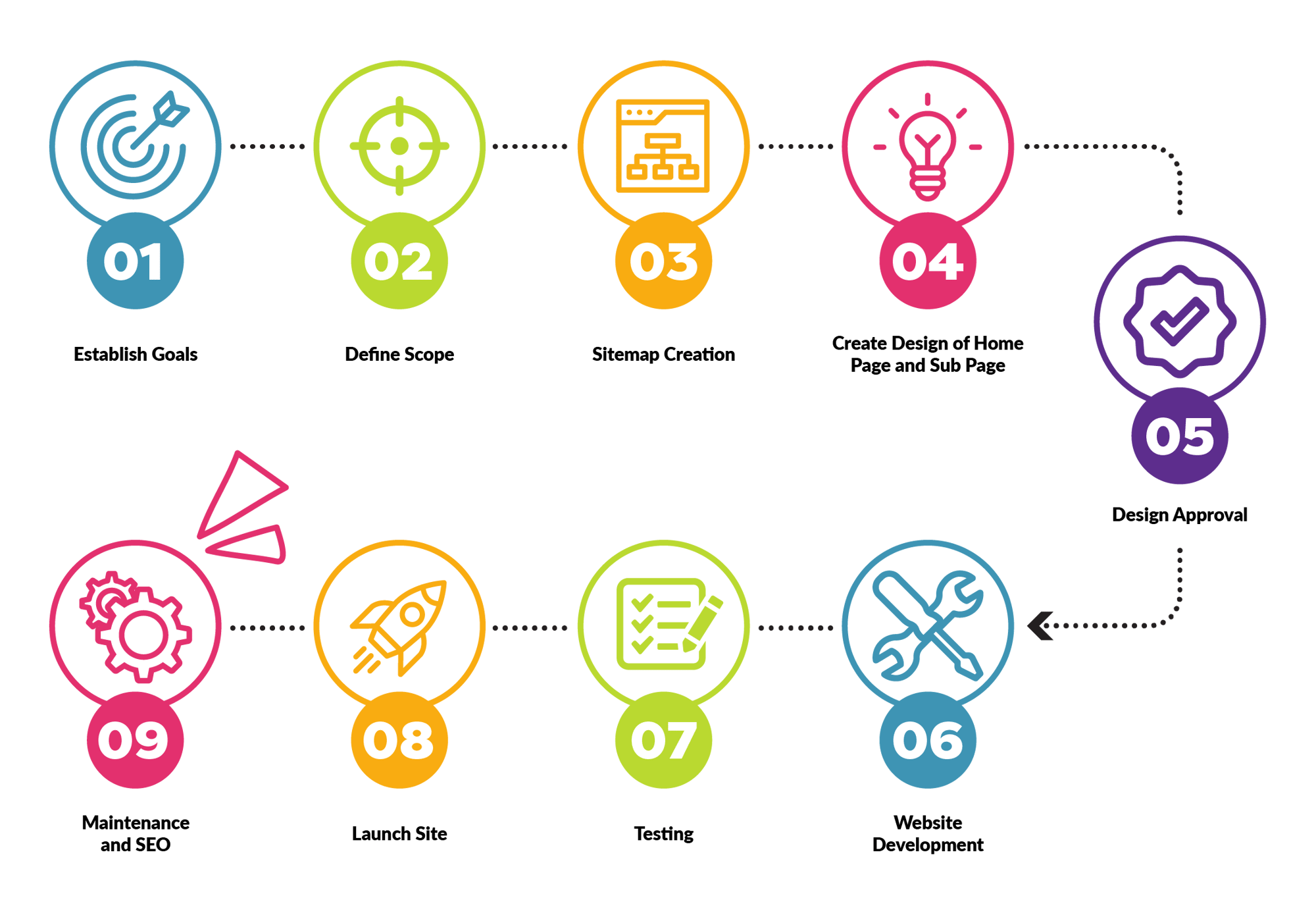 TP-Process-Graphics-Web-Dev-min TP-Process-Graphics-Web-Dev-min